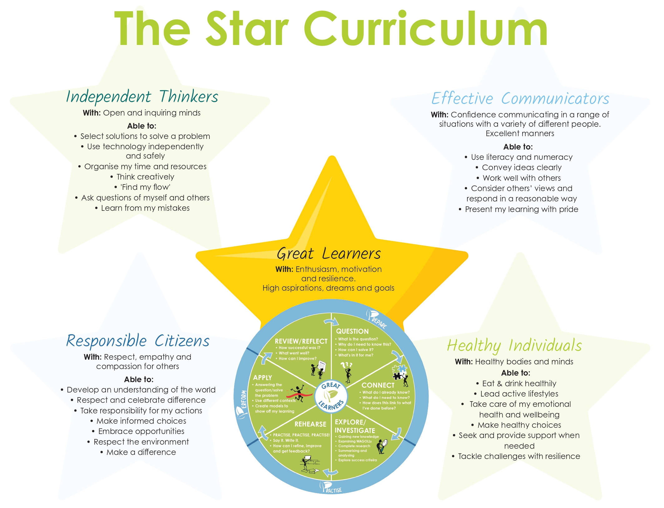 STAR Curriculum